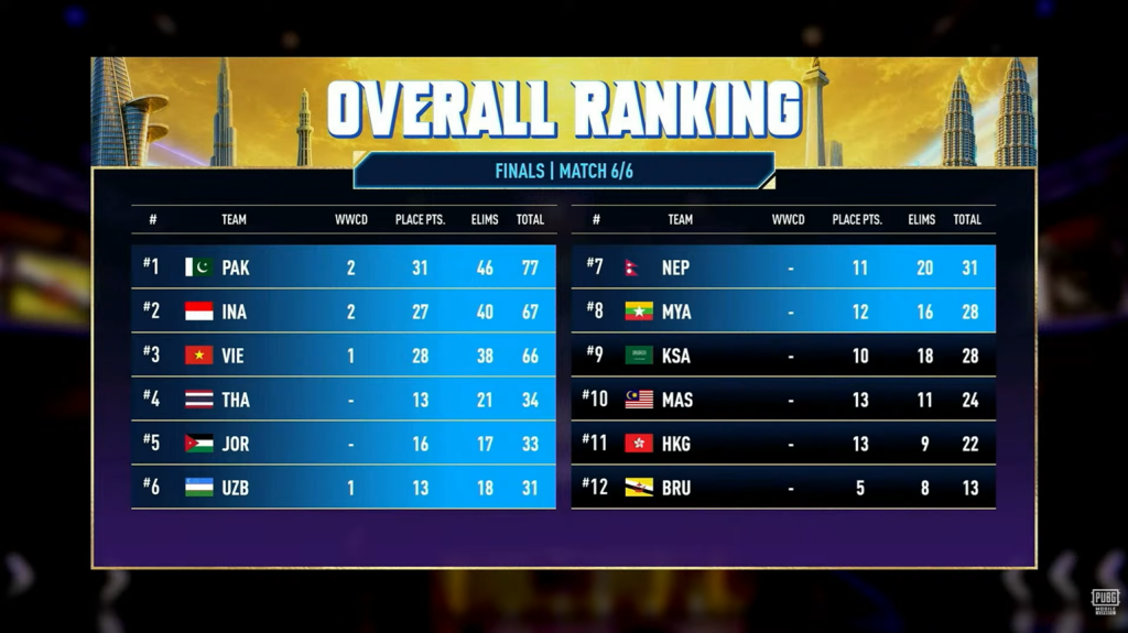Timnas PUBG Mobile Indonesia Asian Games