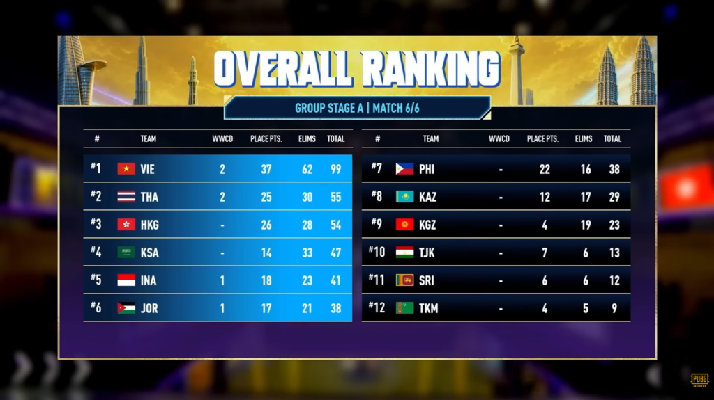 Timnas PUBG Mobile Indonesia Asian Games