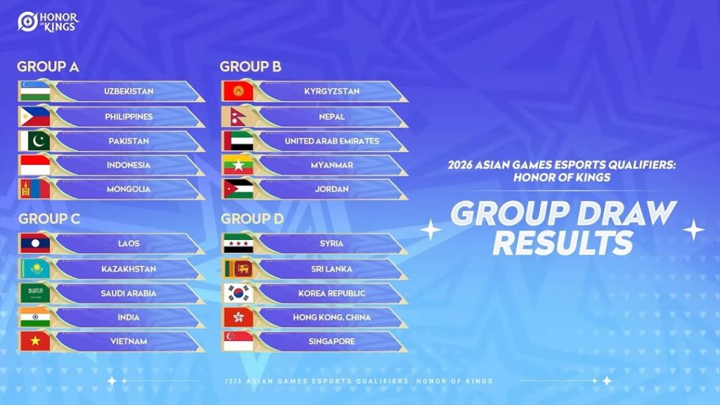 Timnas HOK Indonesia - Group Draw