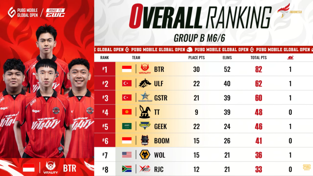 Rekap Performa tim Indonesia di PMGO 2026 Season 1